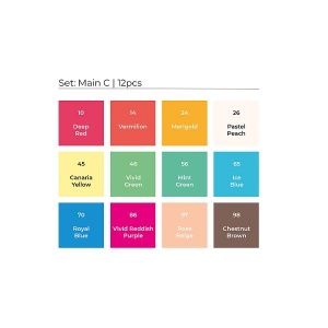 Toki Layout Markers Set C